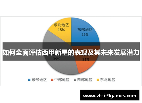 如何全面评估西甲新星的表现及其未来发展潜力