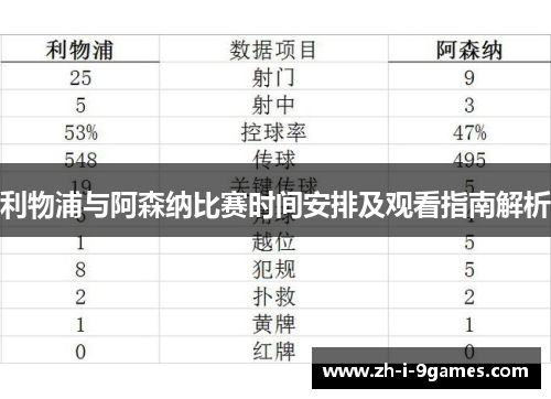 利物浦与阿森纳比赛时间安排及观看指南解析