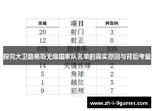 探究大卫路易斯无缘国家队名单的真实原因与背后考量