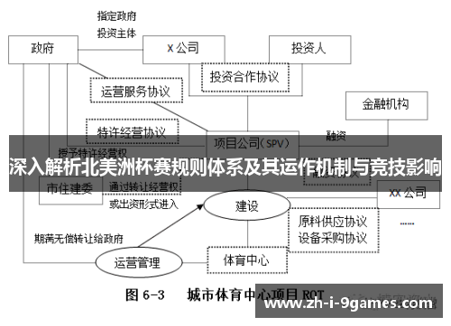 深入解析北美洲杯赛规则体系及其运作机制与竞技影响
