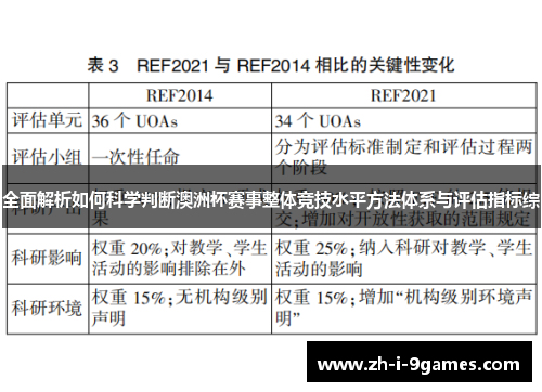 全面解析如何科学判断澳洲杯赛事整体竞技水平方法体系与评估指标综