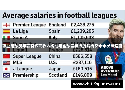 职业足球员年薪有多高收入构成与全球差异深度解析及未来发展趋势
