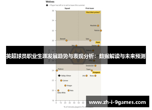 英超球员职业生涯发展趋势与表现分析：数据解读与未来预测