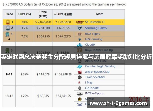 英雄联盟总决赛奖金分配规则详解与历届冠军奖励对比分析