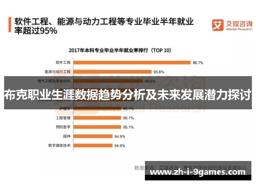 布克职业生涯数据趋势分析及未来发展潜力探讨