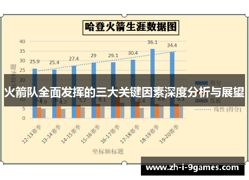 火箭队全面发挥的三大关键因素深度分析与展望
