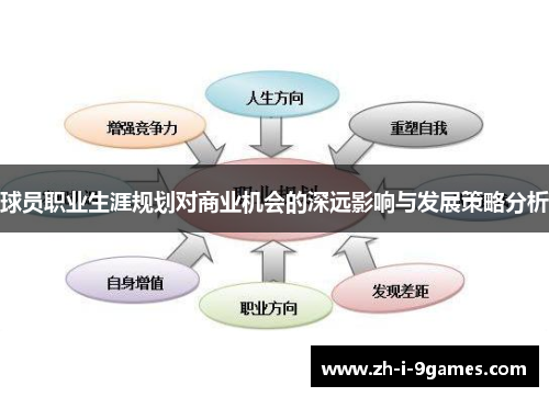 球员职业生涯规划对商业机会的深远影响与发展策略分析